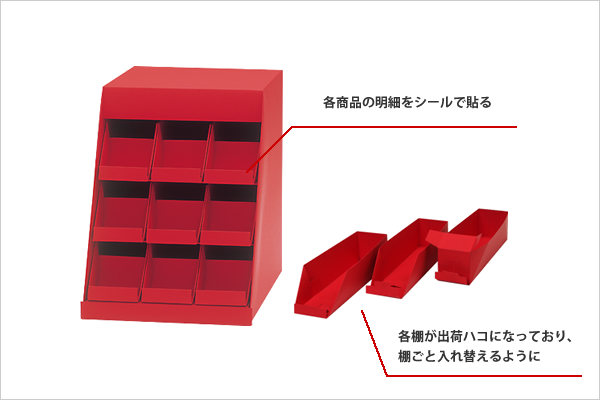 各商品の明細をシールで貼る　各棚が出荷ハコになっており、棚ごと入れ替えるように