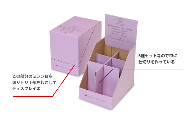 この部分のミシン目を切りとり上部を起こしてディスプレイに　6種セットなので中に仕切りを作っている